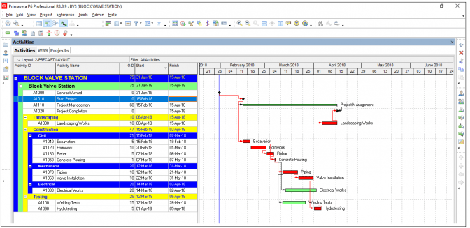 Top Down Estimating In Primavera P6