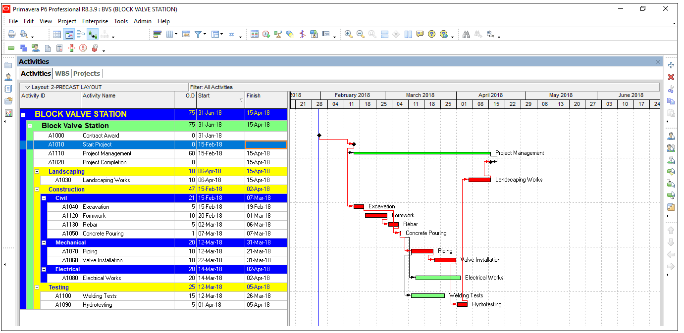 A sample Block Valve Station project Top Down Estimation
