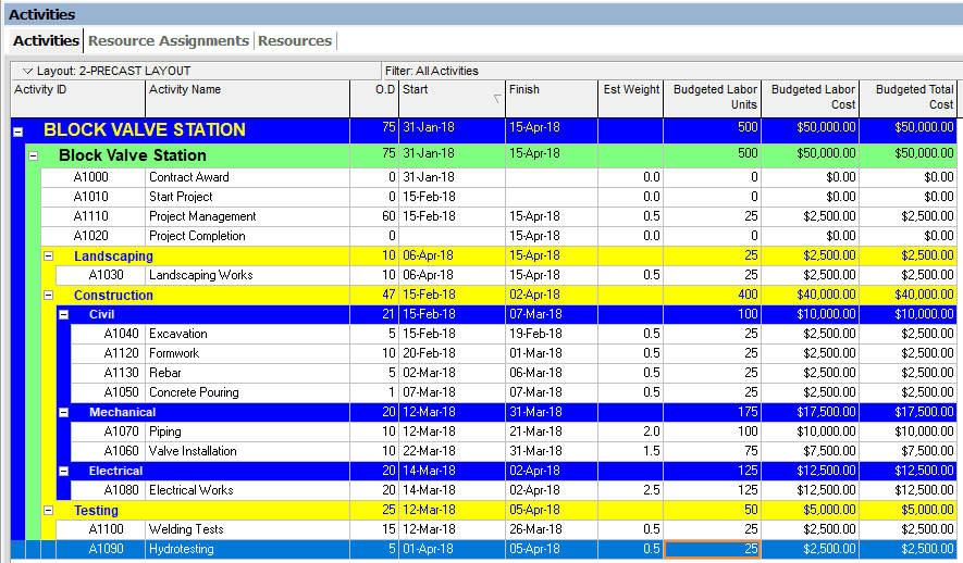 Oracle Primavera P6 Tutorial Top Down Estimation