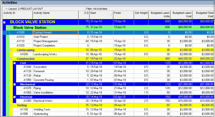 top down estimating , top down estimation , bottom up estimating , bottom up estimation in primavera p6