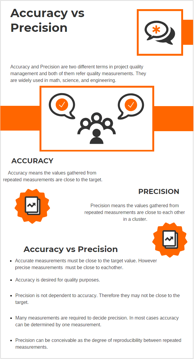 Accuracy vs Precision Difference Between Accuracy and Precision Examples Infograph