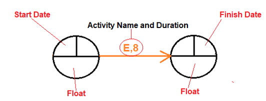 Node Diagram