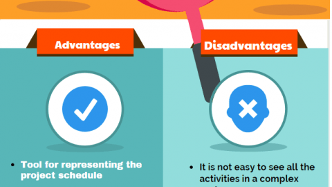 What is a Gantt Chart? Pros and Cons Advantages and Disadvantages of Gantt Charts