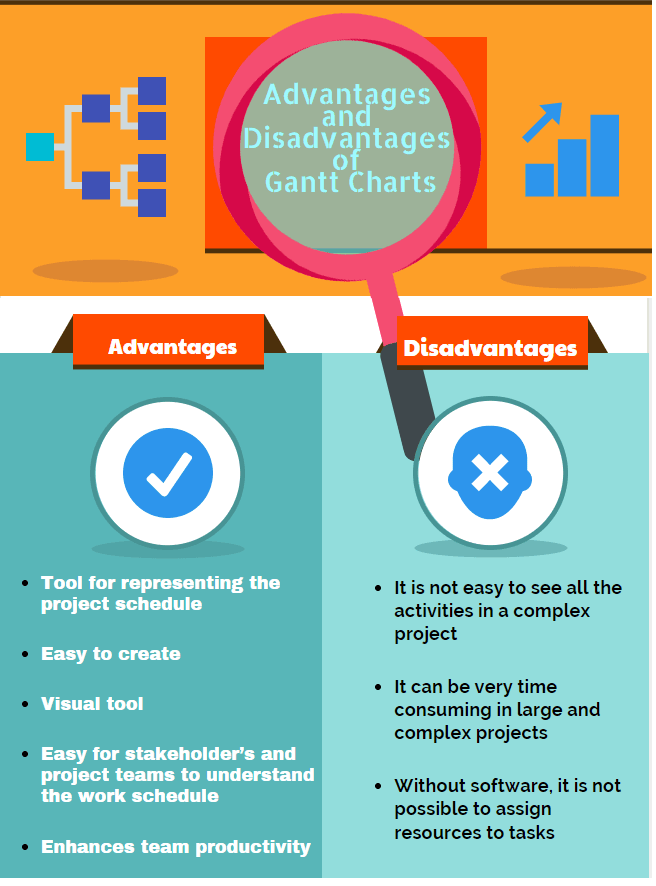 Advantages And Disadvantages Of Bar Chart In Project Management Chart