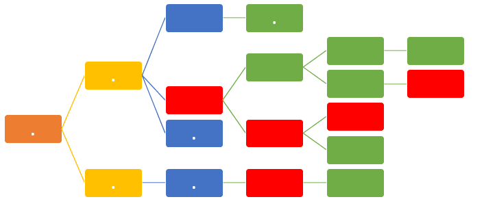 Arrow Diagramming Method Example
