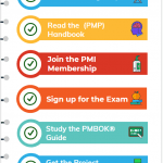 Become a Project Management Professional (PMP), online course, pmp certification cost