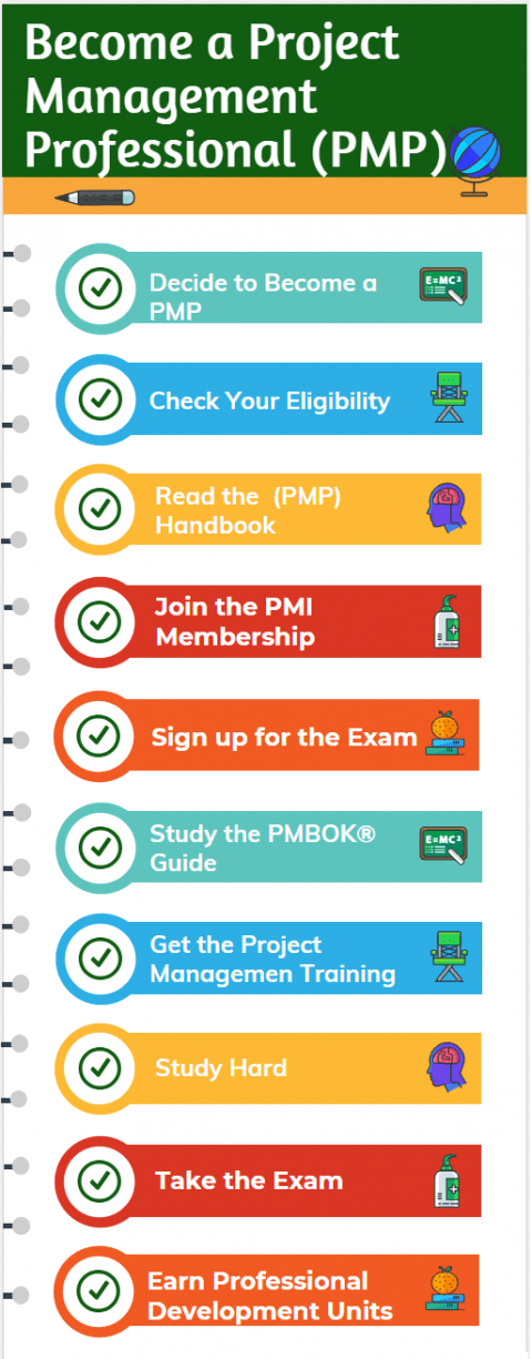Become a Project Management Professional (PMP), online course, pmp certification cost
