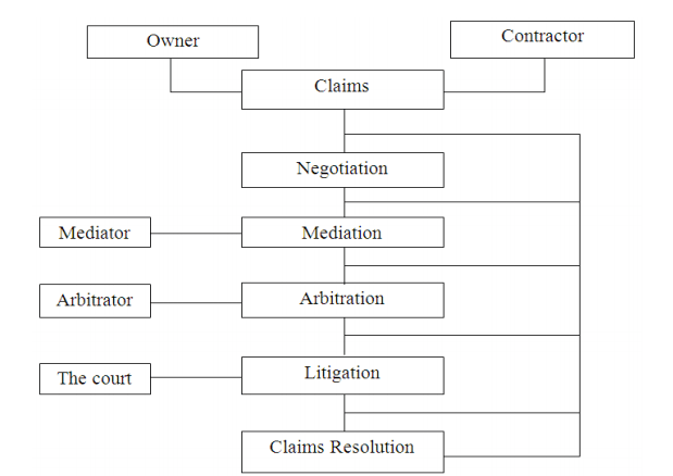 Claims Settlement Methods-Min