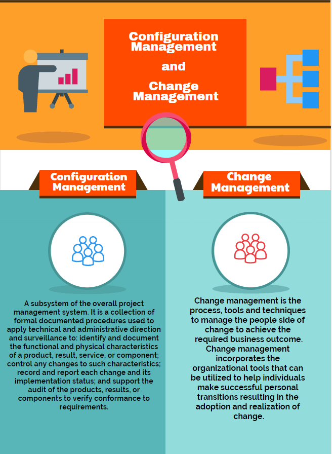 Configuration Management and Change Management Configuration Management vs Change Management infographic