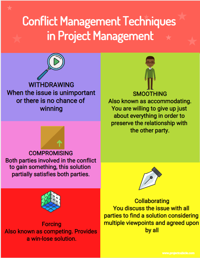 problem solving conflict management strategy