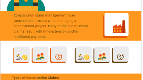 Construction Claim Management Process infographic