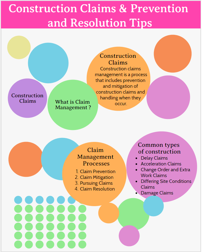 Types of Construction Claims & Prevention and Resolution Tips