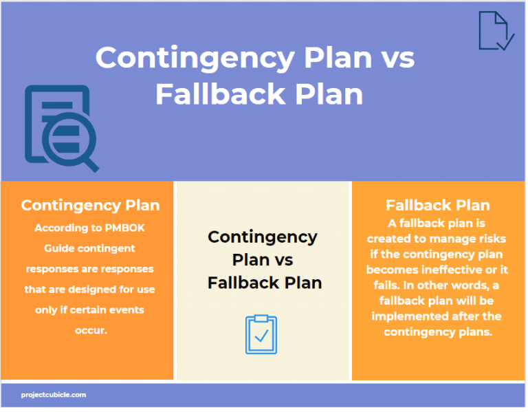 pmp management contingency reserve pmp management contingency reserve