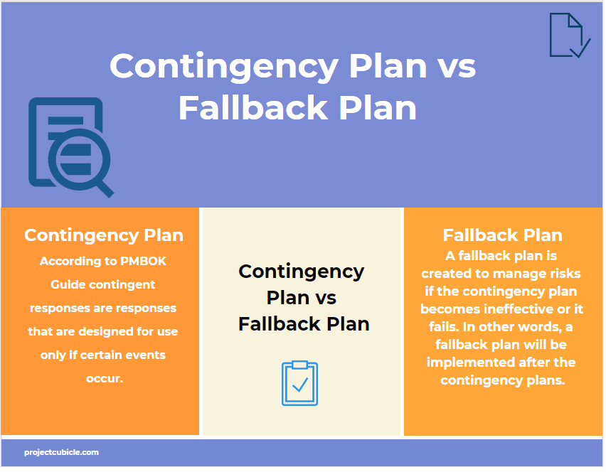 Contingency Plan and Fallback Plan Contingency Plan vs Fallback Plan Examples infographic