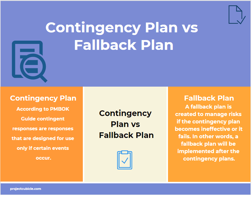 Contingency Plan And Fallback Plan Contingency Plan Vs Fallback Plan Examples Infographic