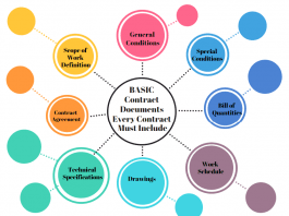 Construction Contract Types Explained - projectcubicle
