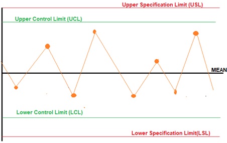 Control Chart Example And Calculation Steps