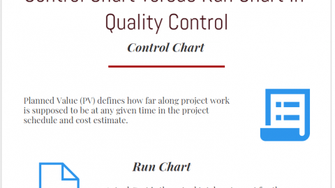 Control Chart versus Run Chart in Quality Control infographic