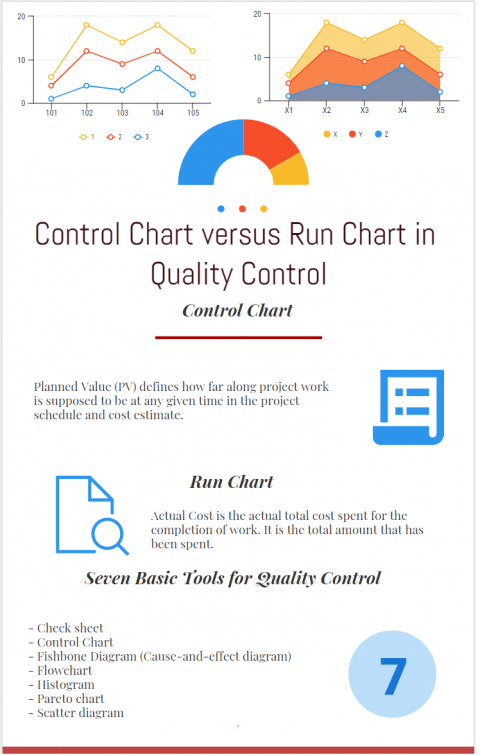Control Chart versus Run Chart in Quality Control infographic