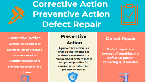 Corrective Action vs Preventive Action vs Defect Repair