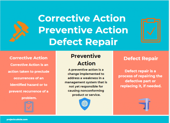 Corrective Action Vs Preventive Action Vs Defect Repair