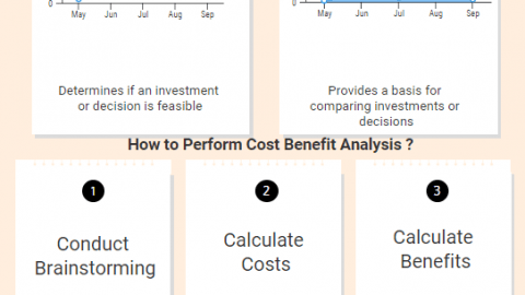 Importance, Advantages and Calculation Steps of Cost Benefit Analysis