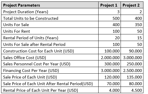 cost analysis in thesis