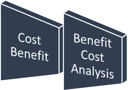 Cost Benefit Analysis or Benefit Cost Analysis