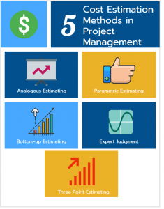 Cost Estimation Methods and Tools in Project Management