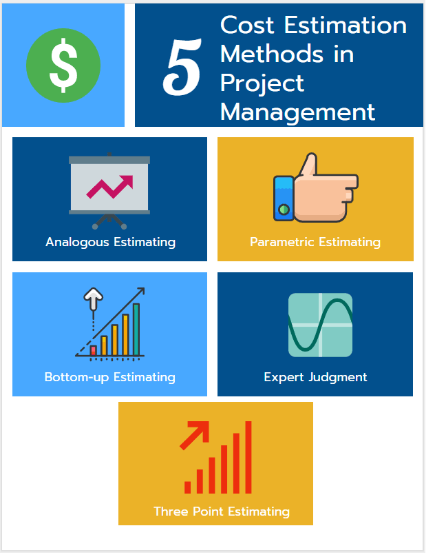 project cost estimation case study