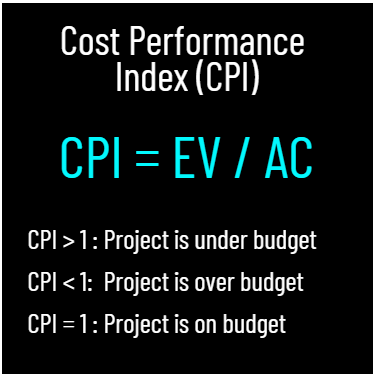 Cost Performance Index (Cpi)