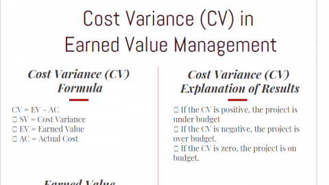 Cost Variance Formula and Example in Earned Value Management infographic