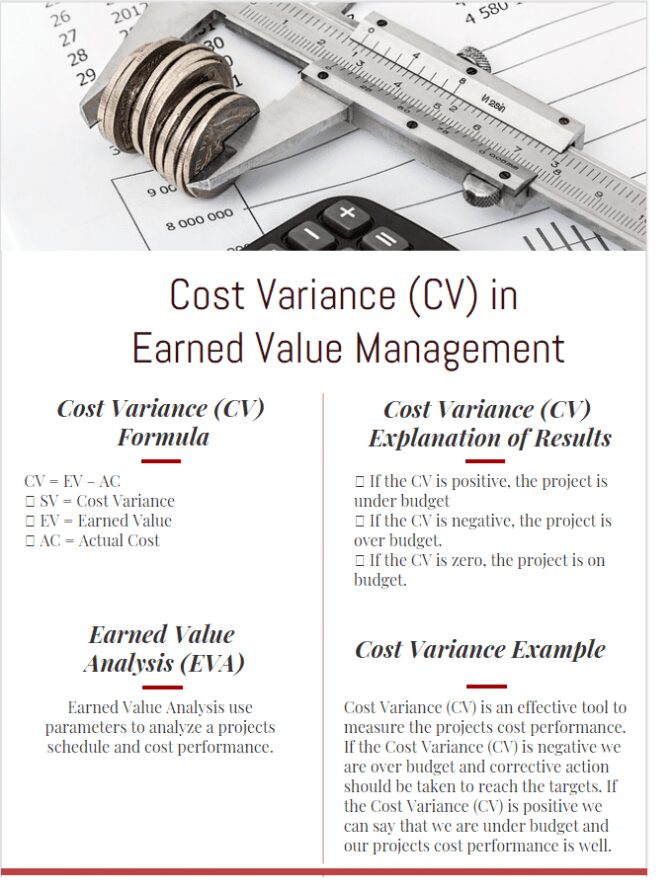 Cost Variance Formula And Example In Earned Value Management Infographic