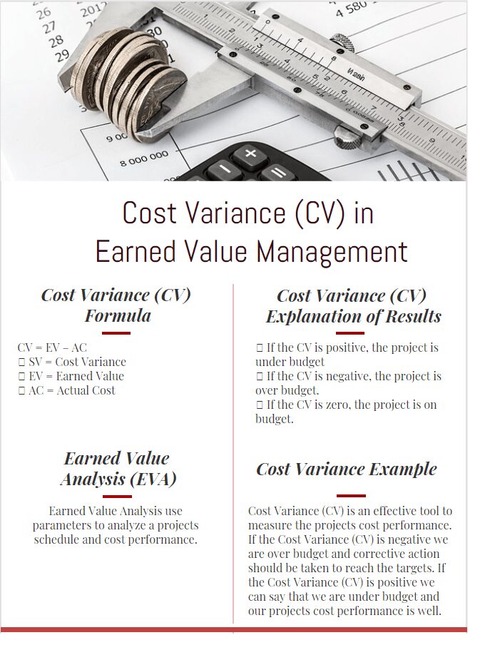 Cost Variance Formula And Example In Earned Value Management Infographic