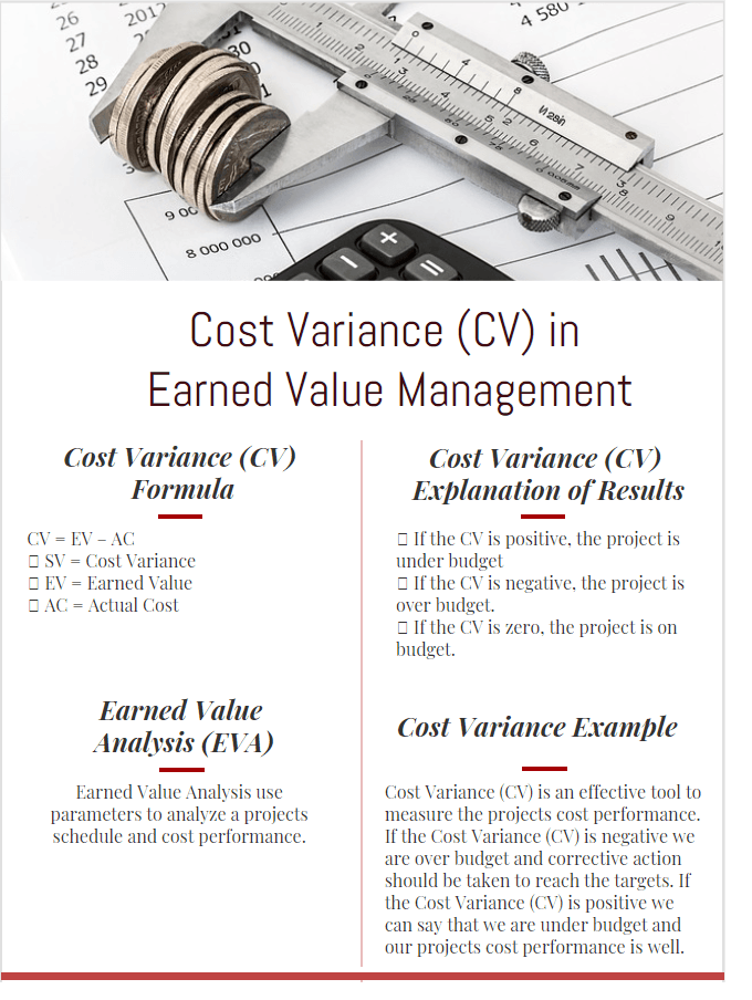 Cost Variance Formula and Example in Earned Value Management infographic