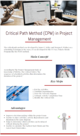 Critical Path Method (CPM) in Project Management
