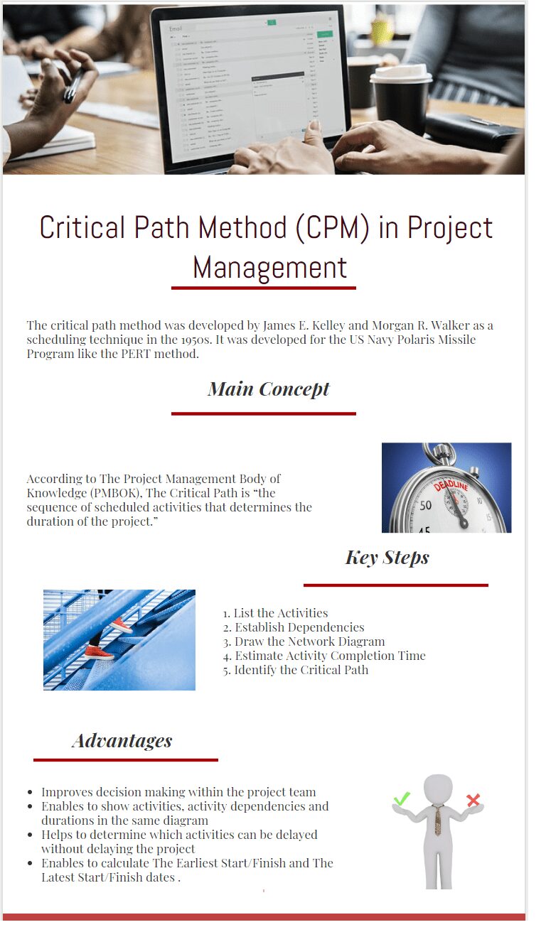 Critical Path Method (Cpm) In Project Management