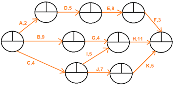 advantages of critical path