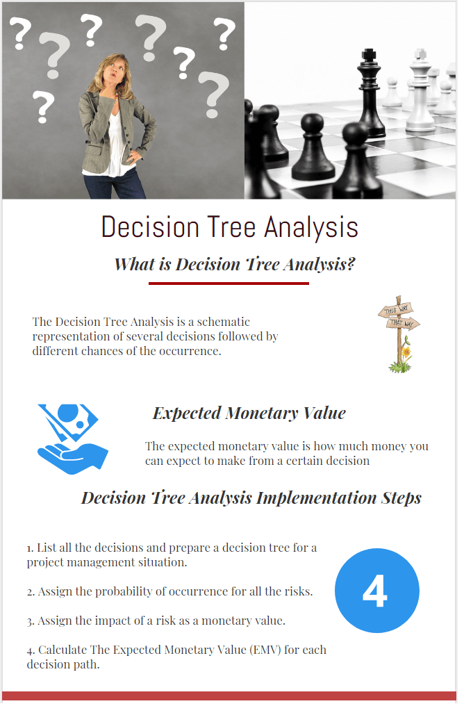 Decision Tree Analysis Technique and Example infographic