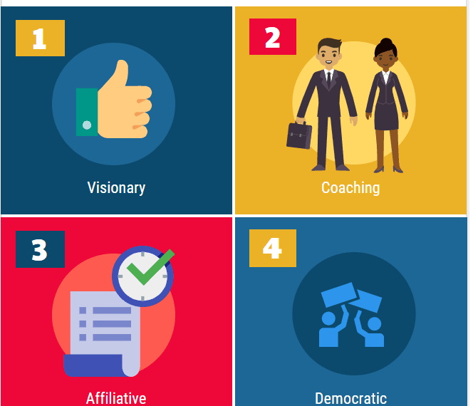 What are the six leadership styles?Different Types of Leadership Styles in Organizations and Management