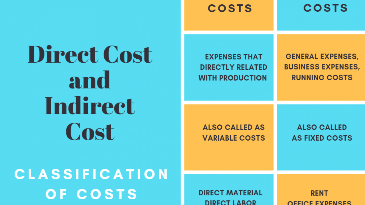 Cost Estimation Methods and Tools in Project Management - projectcubicle