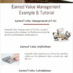 Earned Value Management Example & Tutorial infographic