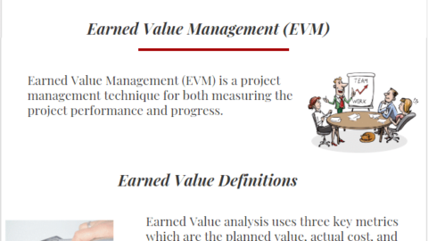 Earned Value Management Example & Tutorial infographic