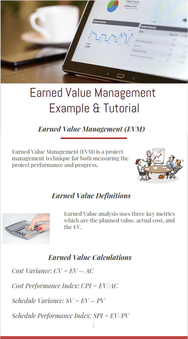 Earned Value Management Example & Tutorial infographic