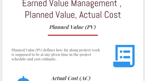 Team Responsibilities In Project Change Management Process - Projectcubicle
