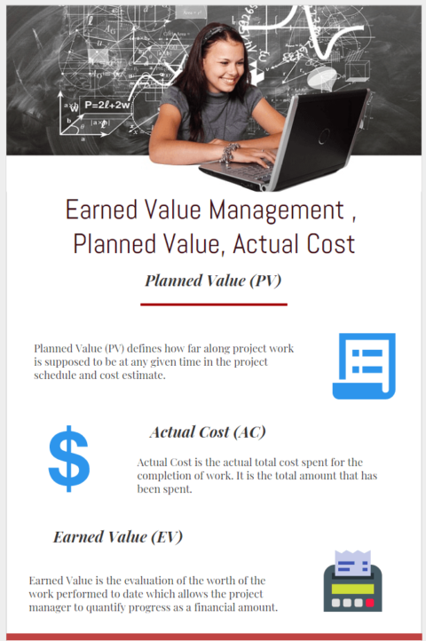 Earned Value Management , Planned Value, Actual Cost