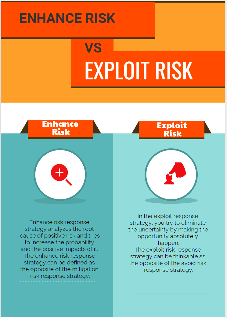Enhance Risk Response vs Exploit Risk Response Strategies
