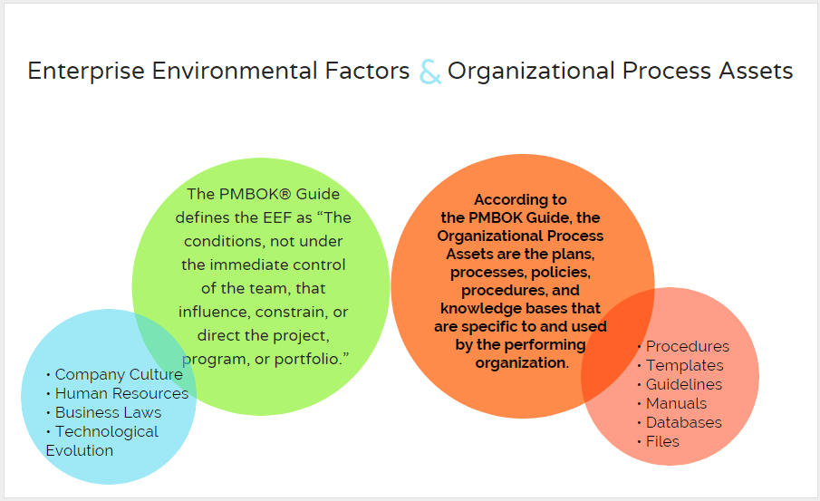 Enterprise Environmental Factors & Organizational Process Assets