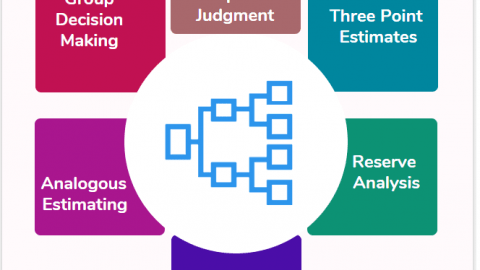 Lessons Learned Process in Project Management - projectcubicle