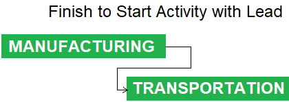 Finish To Start Activity With Lead &Amp; Lead And Lag Time